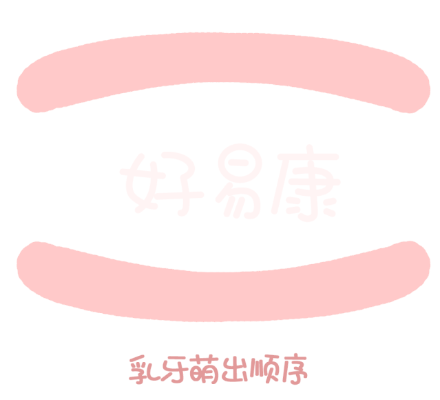 尚佳專業(yè)月嫂丨關于寶寶長牙問題，都在這里！